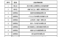 成都78家空氣污染重點監(jiān)控企業(yè)含中聯、亞東水泥