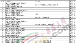 環(huán)保動真格的了! 138家水泥項目被關停(附名單)