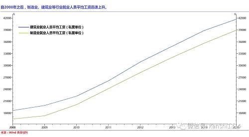 從具體數(shù)據(jù)看，上個(gè)月PPI大幅上漲的直接因素是，黑色金屬冶煉和壓延加工、煤炭開(kāi)采和洗選、石油和天然氣開(kāi)采、有色金屬冶煉和壓延加工、石油加工業(yè)價(jià)格同比分別上漲35.0%、34.0%、19.7%、17.1%和16.6%，合計(jì)影響PPI同比上漲約4.2個(gè)百分點(diǎn)，占總漲幅的76%左右。