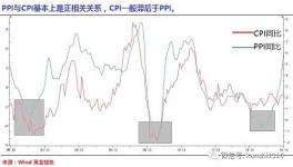 中國將告別低生活成本時代 水泥要漲價了
