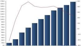 國內(nèi)水泥產(chǎn)能過剩嚴(yán)重 出口量呈持續(xù)增長狀態(tài)