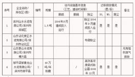 濱州環(huán)保“雙曬清單”涉及四家水泥廠