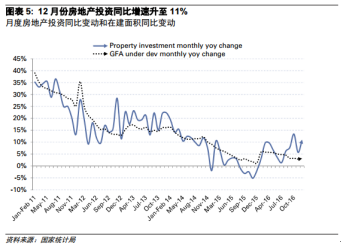 與此同時(shí)，挖掘機(jī)和重卡銷量也出現(xiàn)了持續(xù)的高增長(zhǎng)，側(cè)面預(yù)示著房地產(chǎn)建設(shè)與基建投資建設(shè)方面的需求保持穩(wěn)中有升。
