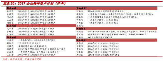 水泥價格上漲始于煤價上漲推動，但又高于煤價漲幅，這要得益于當時多重因素的疊加。一是供給端的短期收縮，河南、山東等地因環(huán)保問題產(chǎn)能劇烈收縮，連帶引起華北及華東大范圍供給下降;二是地產(chǎn)小周期復蘇且適逢旺季，需求端良好。在需求大于供給的情況下，水泥企業(yè)在產(chǎn)業(yè)鏈中話語權較強，成本轉(zhuǎn)嫁較順暢。