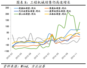 在供需格局穩(wěn)定的情況下，就無(wú)法證實(shí)水泥進(jìn)入?yún)f(xié)同破壞周期，因此水泥價(jià)格在高位維持運(yùn)行的可行性較高?；诖耍剡^(guò)頭來(lái)看海螺水泥，業(yè)績(jī)?cè)鲩L(zhǎng)的邏輯并沒有被破壞，公司未來(lái)的業(yè)績(jī)依然可以期待。