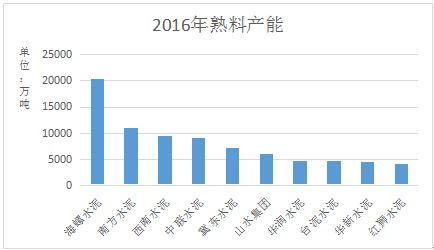 不僅如此，公司未來在絕對規(guī)模和市場份額上仍將不斷提升。通過海外擴張和國內收購兼并，海螺水泥在產銷量保持持續(xù)擴張態(tài)勢。國內市場中，海螺水泥在2010-2015年期間并購了25家水泥公司;海外擴張態(tài)勢也沒有停止腳步，印尼南加海螺一期、二期，一期孔雀港粉磨站、西巴布亞等項目都在穩(wěn)步推進。