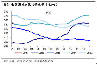 在水泥價格大漲的浪潮中，市場目光首先聚焦的是，行業(yè)內擁有最大產能與突出盈利能力的海螺水泥。