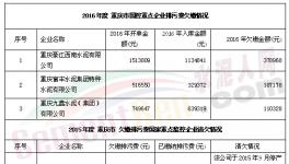 環(huán)保局嘆！這4家水泥企業(yè)欠百萬排污費(fèi)收不上來
