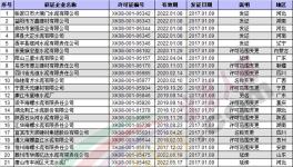 17年質檢總局核發(fā)生產許可證的水泥企業(yè) 附名單