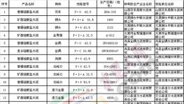 山西質監(jiān)局專項檢查 紅獅建材水泥不合格