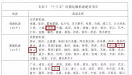 總投資35.36億元 河南這4地要新建、續(xù)建機(jī)場(chǎng)