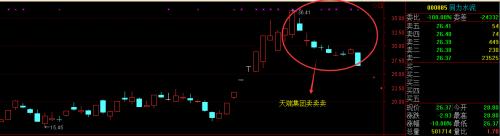 同力水泥暴漲暴跌過山車背后:二股東拼命減持