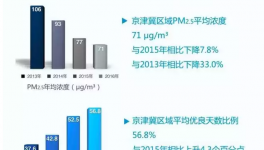 京津冀環(huán)保聯(lián)防聯(lián)控 壓減水泥產(chǎn)能5300多萬噸