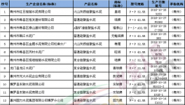2016年廣東省水泥產(chǎn)品質(zhì)量專項監(jiān)督抽查結(jié)果