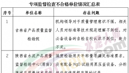 天瑞、葛洲壩等企業(yè)生產(chǎn)許可證存在嚴重問題