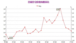 水泥在漲價(jià)，樓市連老司機(jī)都看不懂了