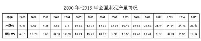 水泥去產(chǎn)能是個“偽命題”