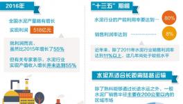 水泥去產(chǎn)能進(jìn)程加速 專項(xiàng)資金有望落實(shí)