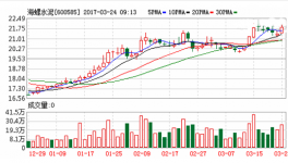 海螺水泥：2016年度凈利逾85億元 擬10派5元