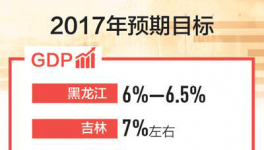 東北經(jīng)濟(jì)：國企改革系關(guān)鍵 “三供一業(yè)”分離移交