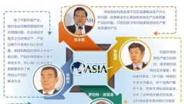 博鰲熱議:供給側(cè)結(jié)構(gòu)性改革描繪中國經(jīng)濟(jì)新風(fēng)景