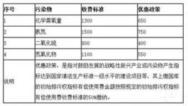 “無償排污”將成歷史 即日起排污要收費(fèi)