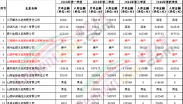 山西將處罰、關(guān)停今年內(nèi)不領(lǐng)”許可證“的水泥企業(yè)