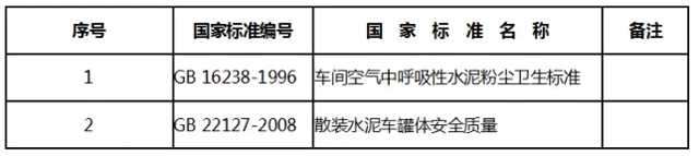 質(zhì)檢總局：這些水泥標(biāo)準(zhǔn)即日起不再?gòu)?qiáng)制執(zhí)行