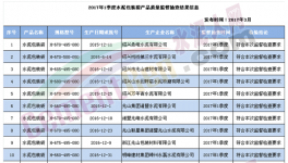 紹興市質(zhì)監(jiān)局抽查21批次水泥包裝袋產(chǎn)品全部合格