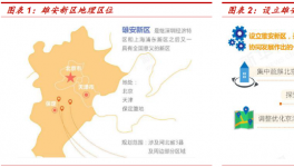 雄安新區(qū)能帶來(lái)多少水泥需求