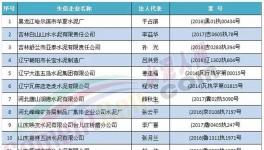 水泥行業(yè)這些人以后乘高鐵、飛機將會受限