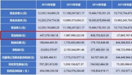 雄安概念股中有頭“熊”