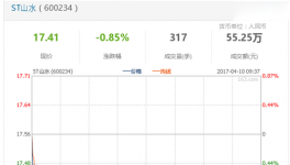 山水水泥:在地方政府協(xié)助下將能收回濟(jì)南的辦公樓