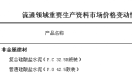 流通領(lǐng)域水泥市場價(jià)格變動(dòng)情況