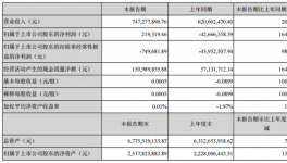 董事長(zhǎng)缺席的股東大會(huì) 發(fā)布0億利潤(rùn)的季度發(fā)告