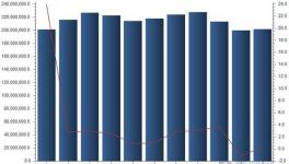 3月水泥產(chǎn)量略有回暖 整體與去年同期持平