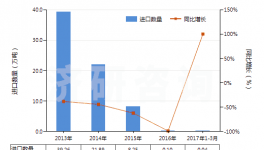 近五年中國(guó)其他硅酸鹽水泥進(jìn)出口規(guī)模及趨勢(shì)特點(diǎn)