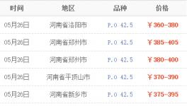 水泥價格行情：河南5月26日水泥價格走勢分析