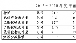水泥行業(yè)2017年節(jié)能減排達標目標和達標企業(yè)名單