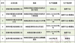 河南從6月1日起執(zhí)行有史以來(lái)最嚴(yán)環(huán)保標(biāo)準(zhǔn) 涉及50多家企業(yè)