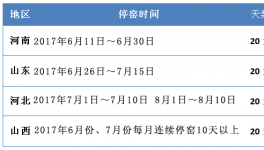 河南、河北夏季錯峰停窯日期有變動（附最新時間計劃表）