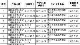 浙江省質監(jiān)局抽查吳興水泥產品 批次合格率為100%