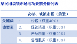 中、小水泥企業(yè)的市場競爭策略探討