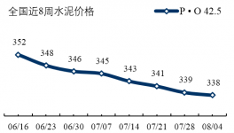 水泥周點(diǎn)評 排污許可制開始全面推行 劍指產(chǎn)能過剩行業(yè)