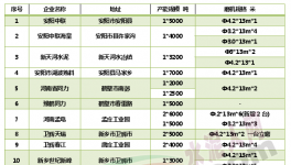 河南22家“競(jìng)合”水泥廠庫(kù)存、價(jià)格、銷(xiāo)量大起底