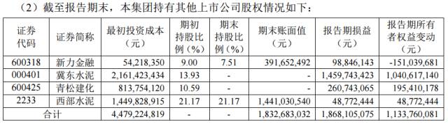 股神來了！海螺水泥上半年“炒股”賺了18.6億元