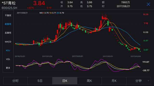 股神來了！海螺水泥上半年“炒股”賺了18.6億元