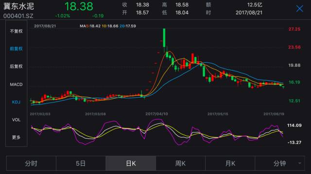股神來了！海螺水泥上半年“炒股”賺了18.6億元