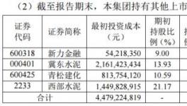 股神來了！海螺水泥上半年“炒股”賺了18.6億元
