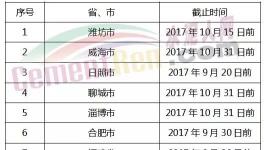 30個(gè)省市發(fā)布水泥企業(yè)排污許可證最后申請(qǐng)日期